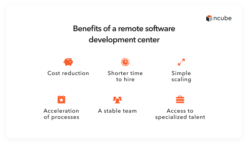 benefits of remote development center