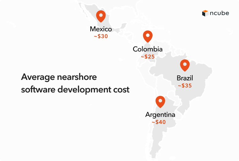 nearshore rates LATAM