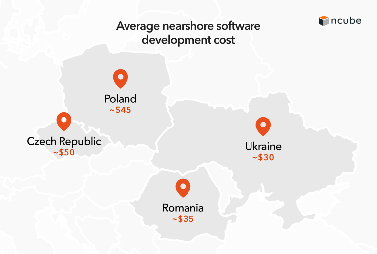 nearshore rates in CEE