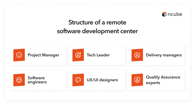 remote software development center structure