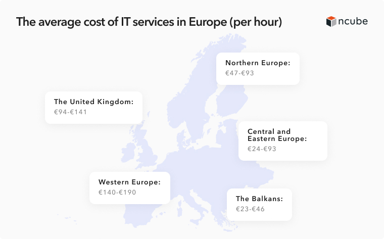 cost of IT services in Europe