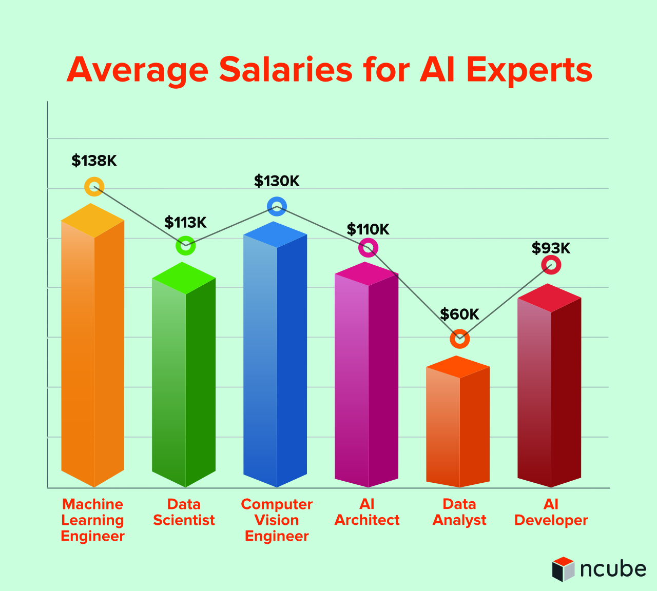 How Much Does an AI Engineer Make: Unveiling Salaries
