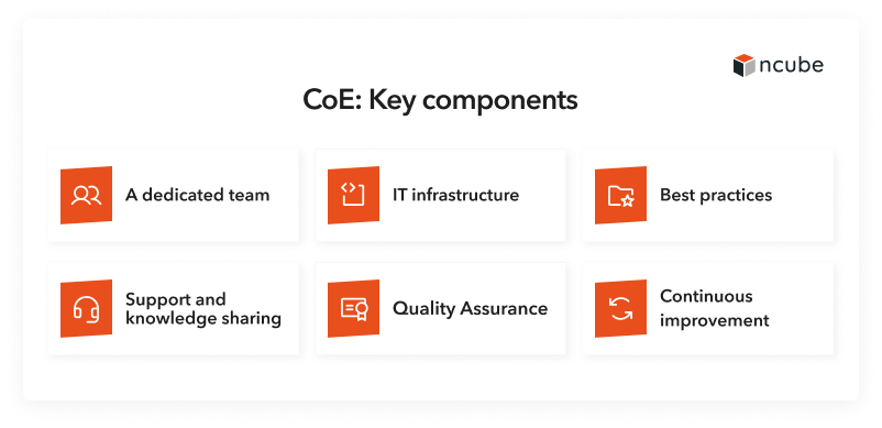 coe elements