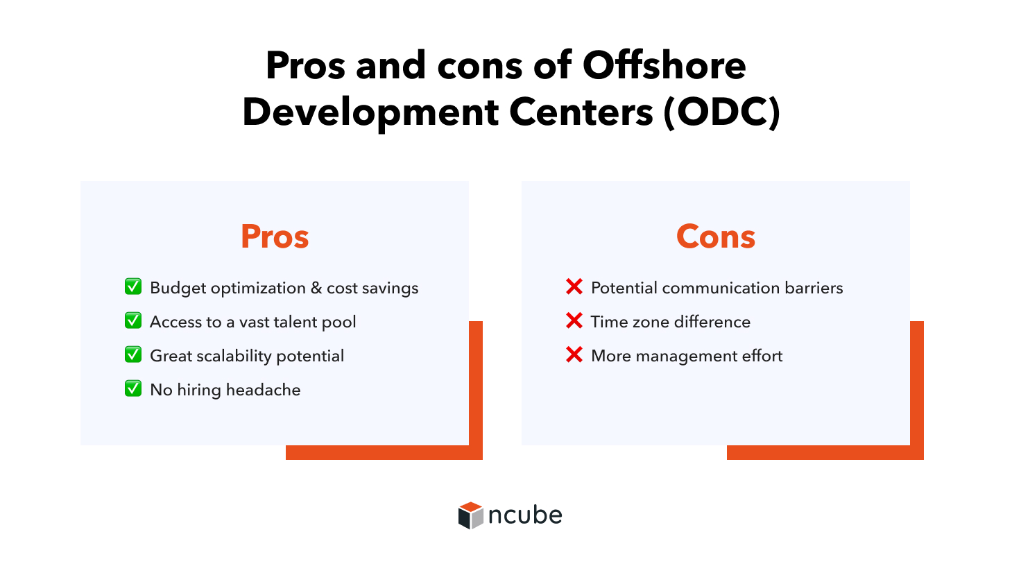 in-house development vs ODC