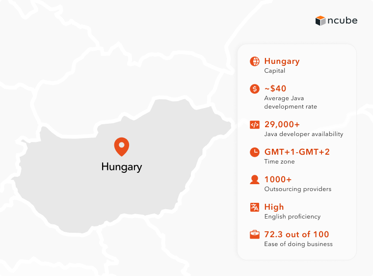 Hungary Java development