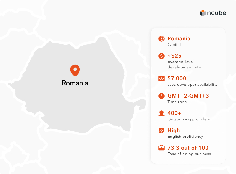 Java in Romania