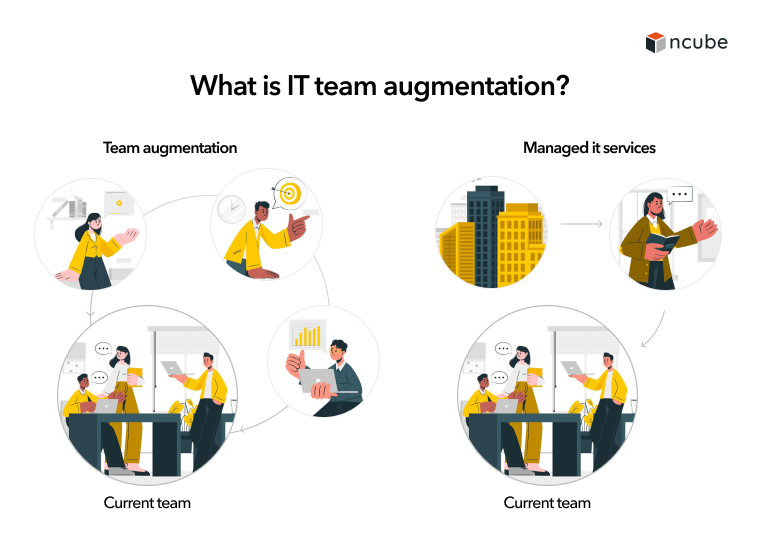 IT team augmentation concept, featuring a diverse group of professionals collaborating on a technology project with additional experts integrated into the team