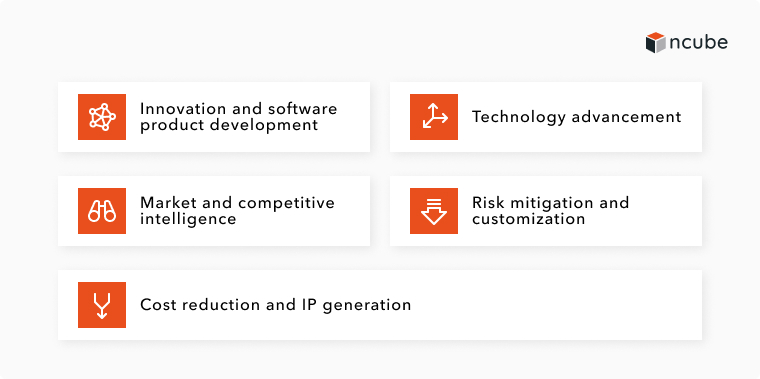 The importance of R&D in driving innovation and technology advancement in software development 