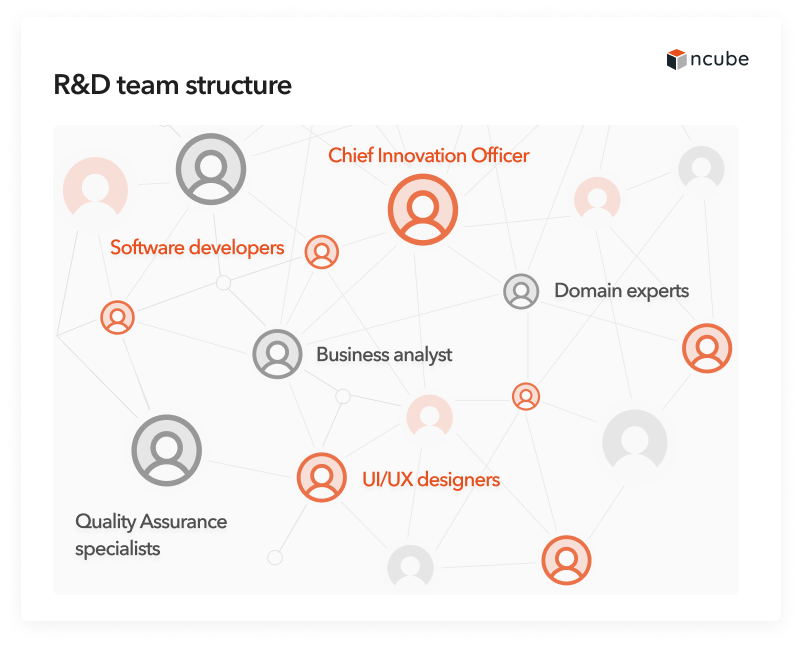 Diagram of R&D team roles