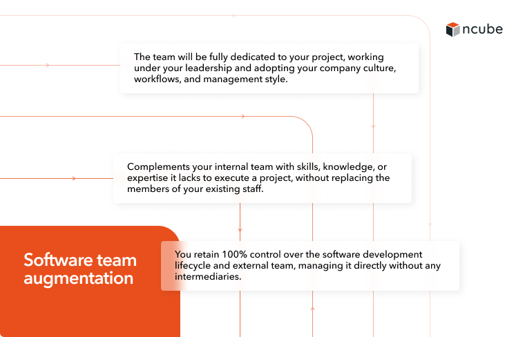 What is staff augmentation in software development?  