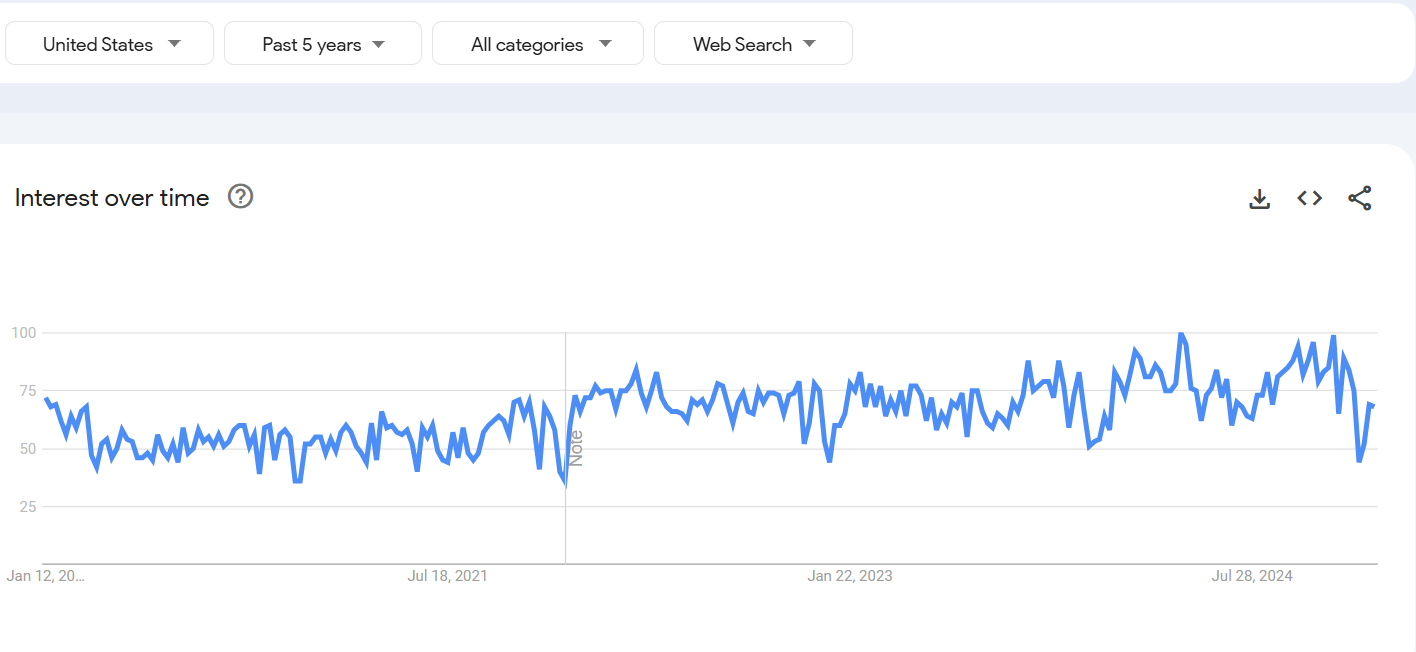 IT staffing industry trend