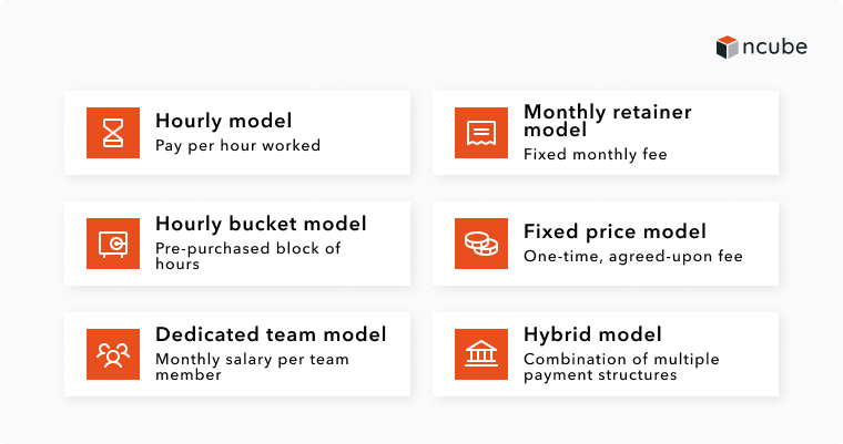 IT staff augmentation pricing models highlighting hourly, monthly, and fixed options with benefits like scalability and flexibility