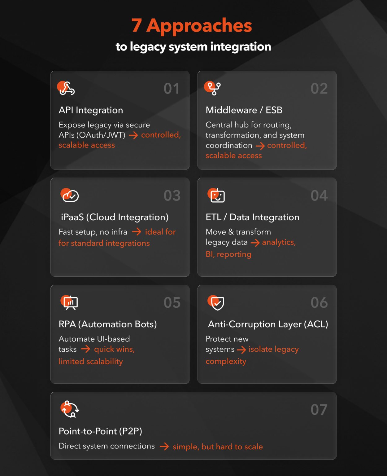 Legacy System Integration Guide (2026): Strategies, Challenges & Best ...