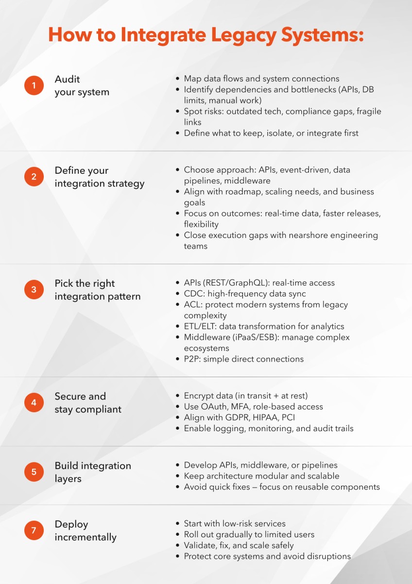 Legacy System Integration Guide (2026): Strategies, Challenges & Best ...