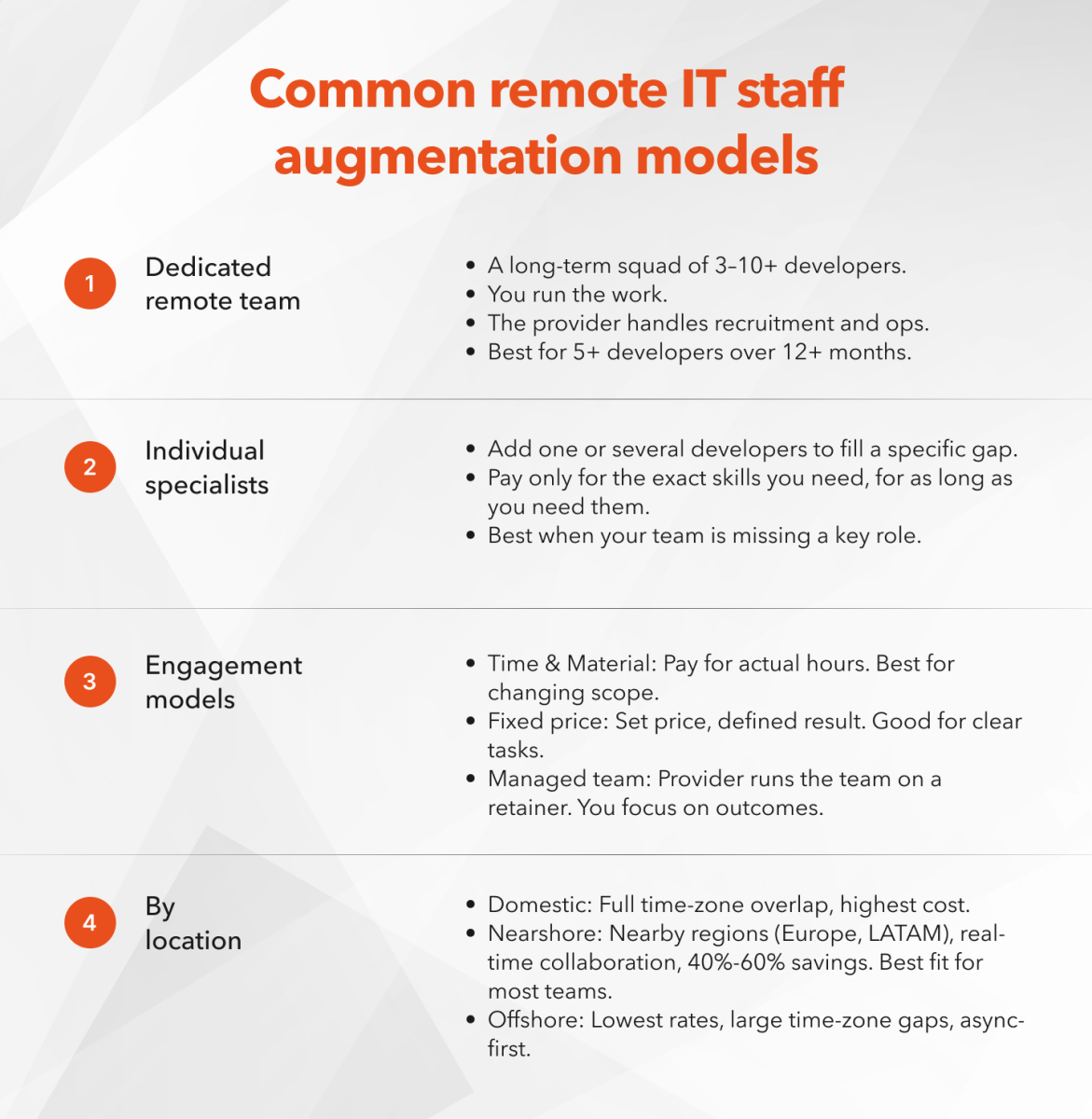 Affordable Remote IT Staff Augmentation Solutions for Growing Teams- nCube