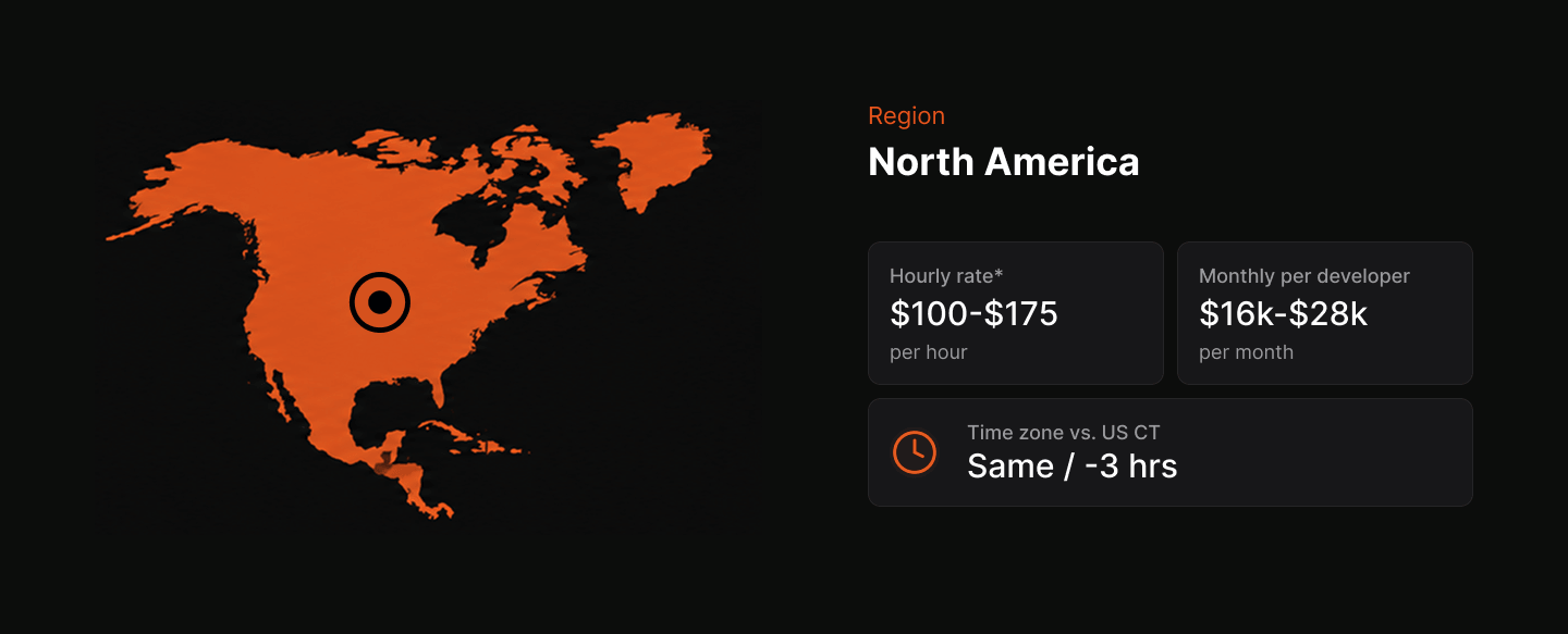 North America dedicated development team cost