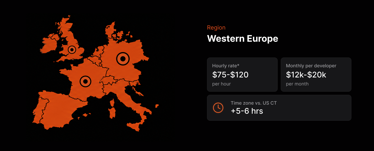 Western Europe dedicated development team cost