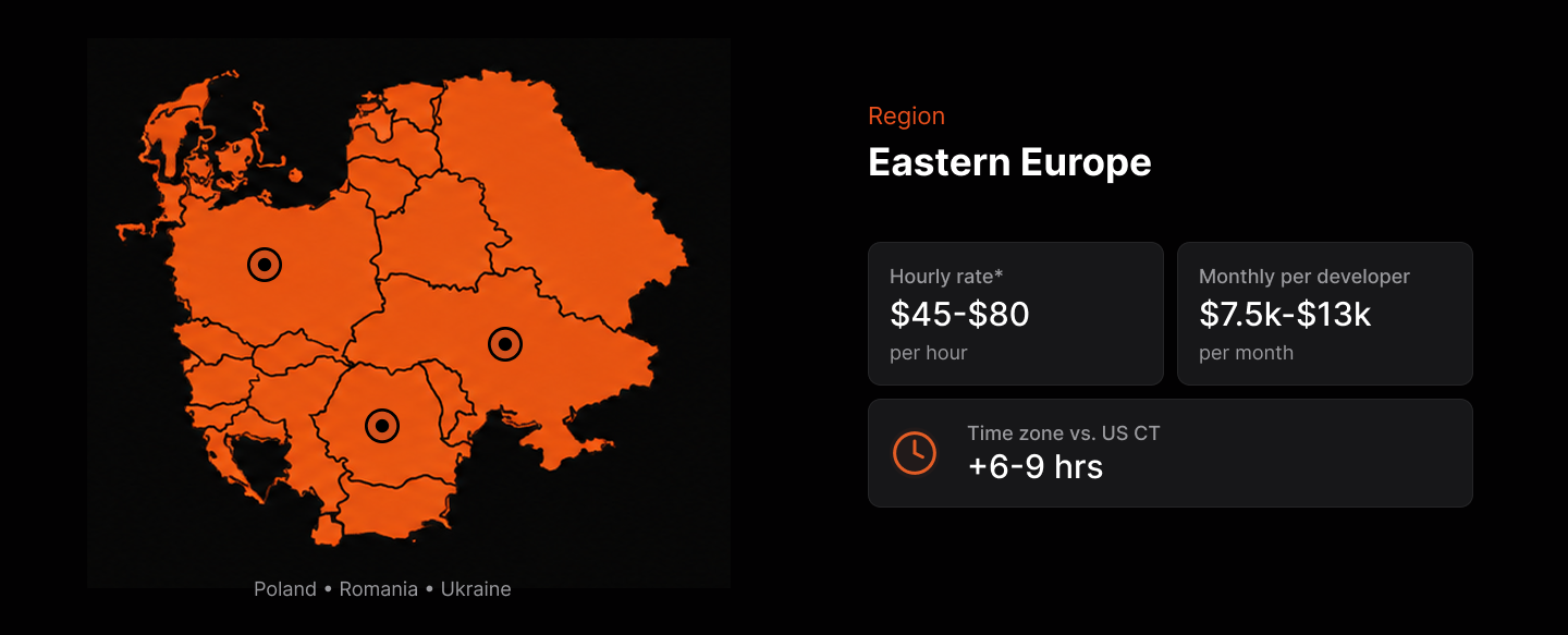 Eastern Europe dedicated development team cost
