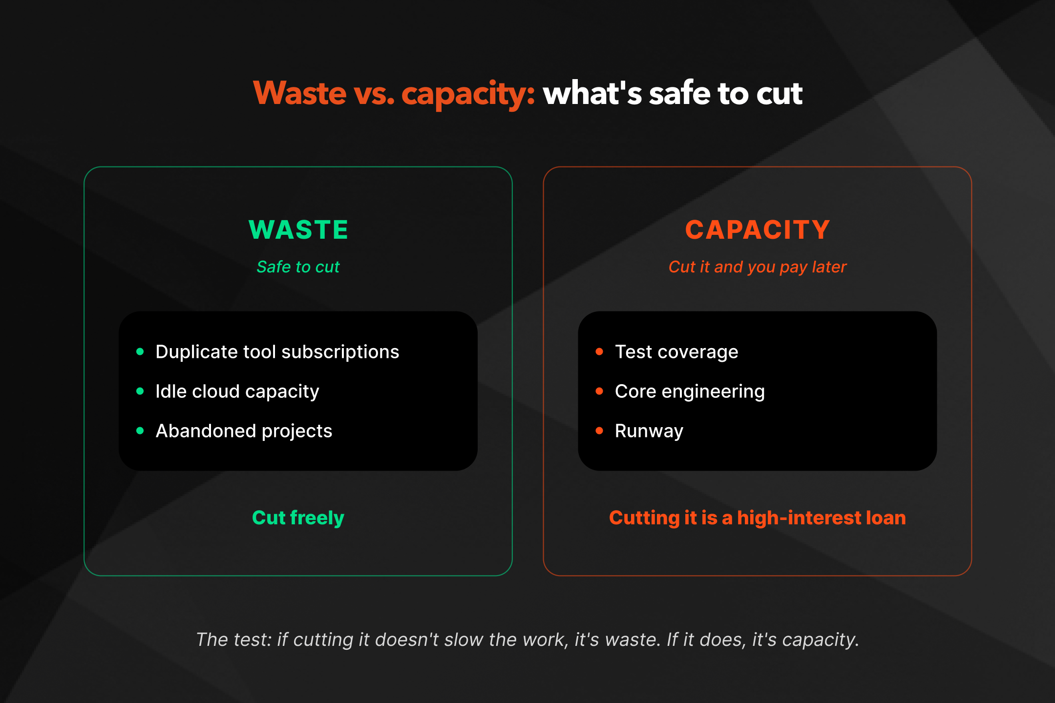 How to reduce R&D costs without cutting capacity