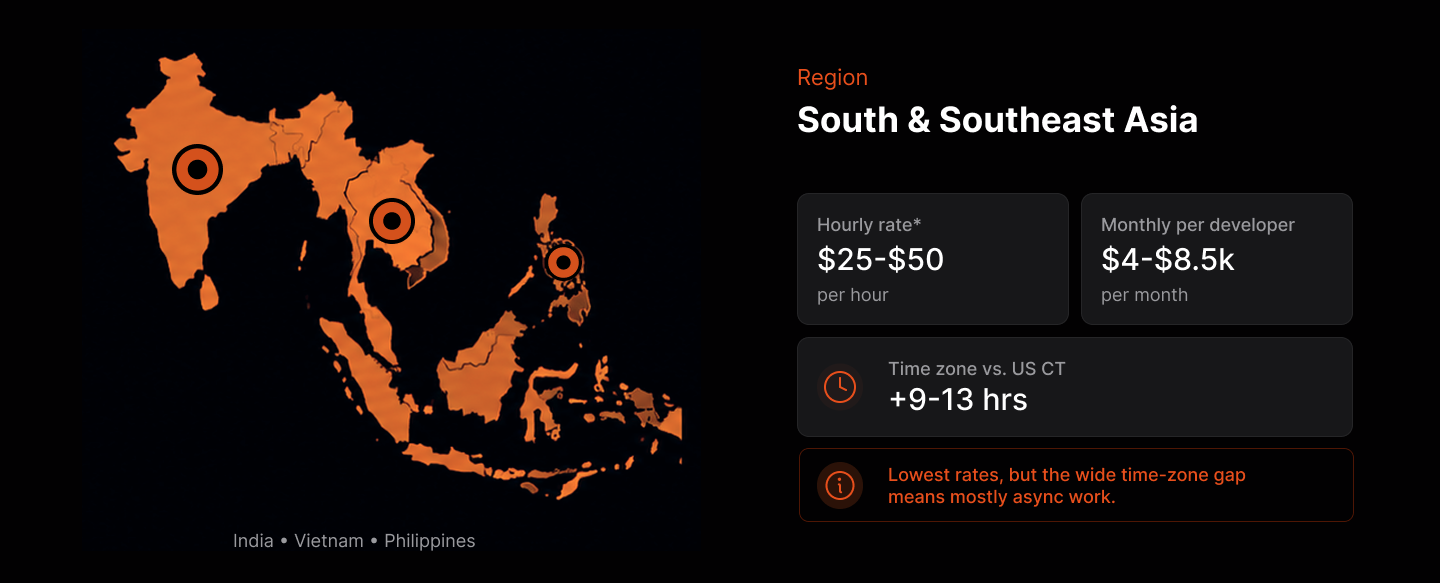 South and Southeast Asia dedicated development team cost