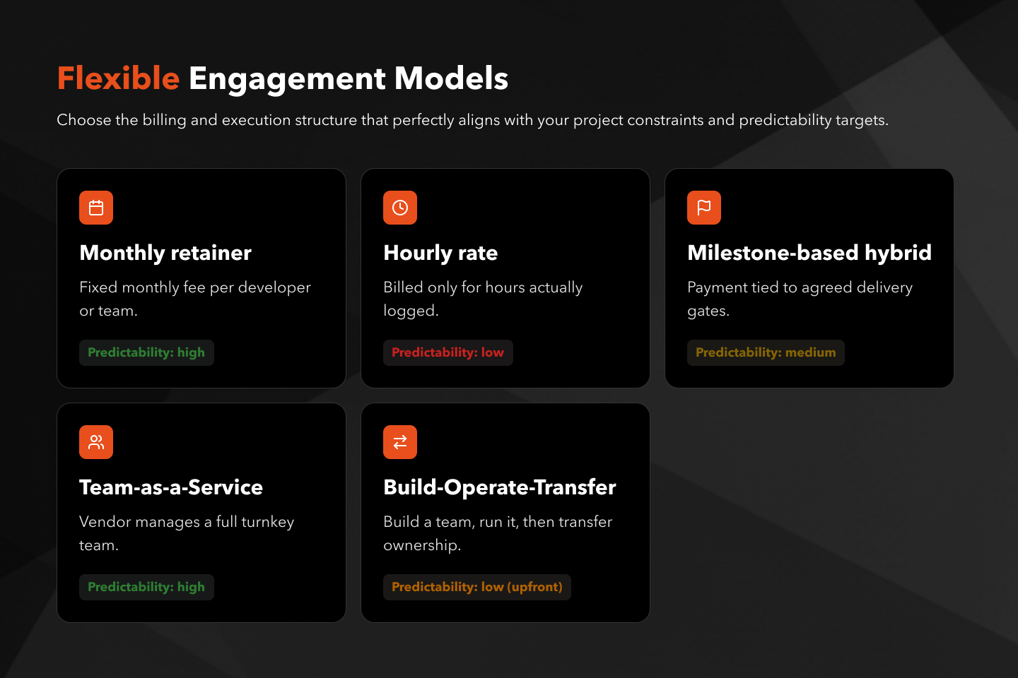 Dedicated software development team pricing models — monthly retainer, hourly rate, milestone-based, TaaS, and BOT model comparison